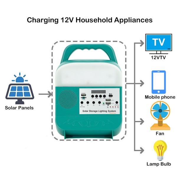 Camping 16W Mini Solar Home Lighting System / Portable 16V DC Kits 6000mah
