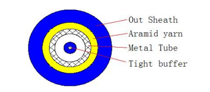 Simplex Armored Optical Cable 2000M LSZH/PVC/PU