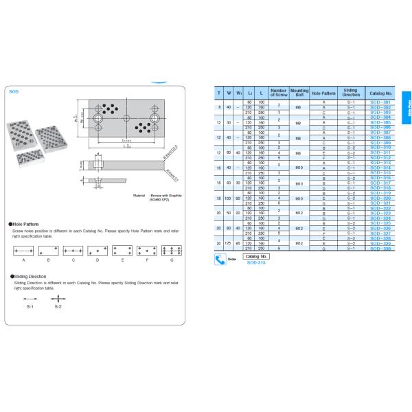 SOD Self Lubricating Bearings Plastic Mold Casting Bronze With Graphite