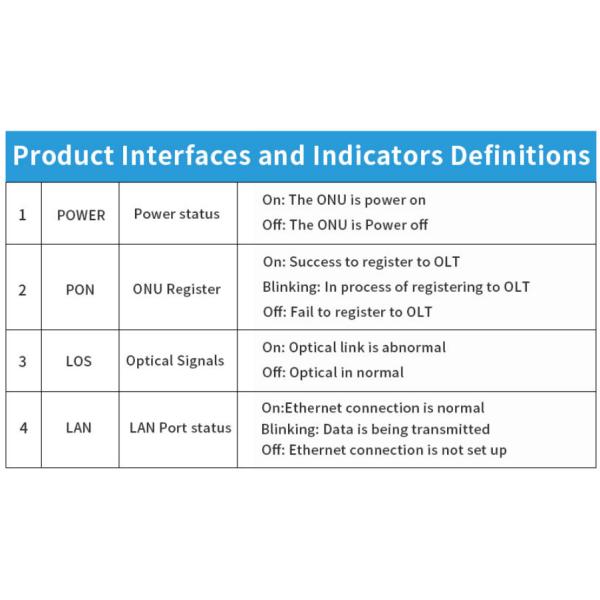 4G Wifi Router With 20KM Coverage Radius, 1.25Gbps Upstream/Downstream
