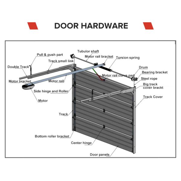 Popular Style Modern Fire Station Commercial Sectional Garage Overhead Doors with Wind-resistant Security Features