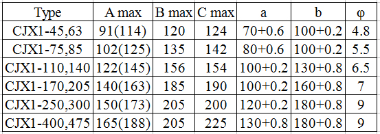 High quality competitive AC Contactor CJX8-50