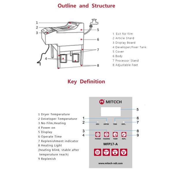 Adjustable Industrial X Ray Equipment 1050x720x1230mm With 12.5L Fixer Tank Volume MFP17-A