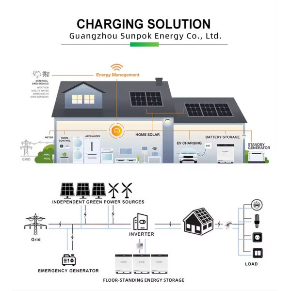Customization 48V 600Ah LiFePO4 Lithium Battery Solar Panel Split System CAN Communication Home Energy Storage