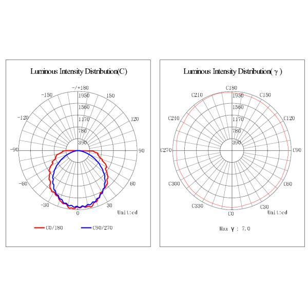 Samsung Chip 180 Degree 54W E39 E40 Led Street Corn Light with UL cUL listed
