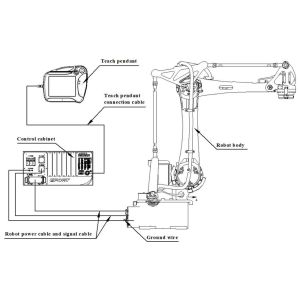 Wholesale Palletizing Robot In Handling Operations Machine Tending For Metal Parts Logistics ER15-4-1600 Payload 15kg Reach 1625mm from china suppliers