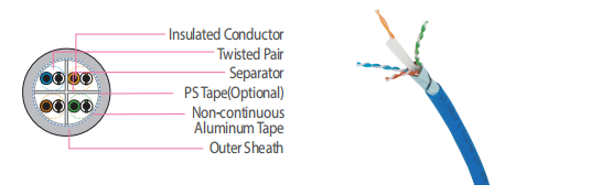 4 Pair Cat 6a Cable LS Unique Segmented Gigabit Network Cable For Ethernet