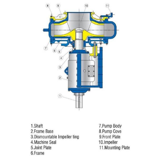 WN Dredging Pumps WN Dredging Pumps