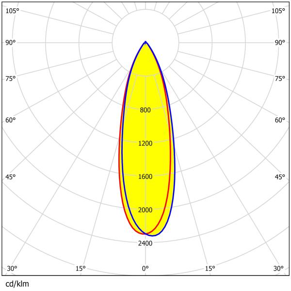 Optical-Grade LED Lens for Sports Lighting with Enhanced Beam Uniformity 15°/30°/45°/60° Available
