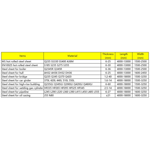 Astm A36 Carbon Steel Sheet Plate Ss400 Q235 Q345 Q355 4340 4130 St37