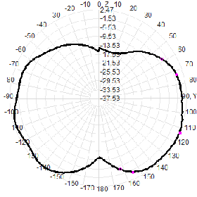 400-470M Frequency Omnidirectional Antenna 150W Flanged Vehicle Spring Damping FRP Antenna