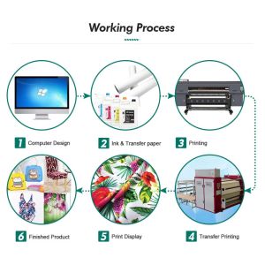 Heat Resistant Machine Washable Sublimation Printing Material 100gsm Transfer