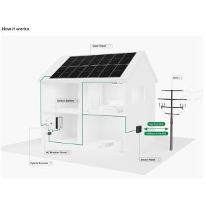 Solar Panel System Kit 5kw 10kw 15kw 20kw Hybrid System With Rechargeable