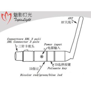 DJ Stage Lights DMX512 Console , Standard DMX Wireless Transmitter Receiver