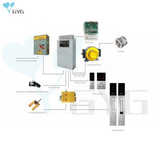 Wholesale 3 PHASES STABLE AND ECONOMICAL GYG ELEVATOR MODERNIZATION SOLUTION 2.2KW~30KW from china suppliers