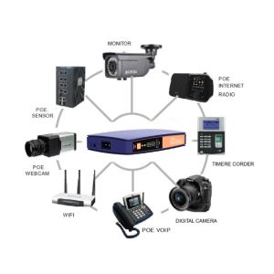 High Mass 18W Lithium Batteries Mini DC UPS With LED Display and 8000MAH LIFEP04