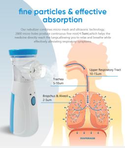 Medical Device Equipment Oxygen Concentrator Portable Handheld Mesh New Tech Nebulizer