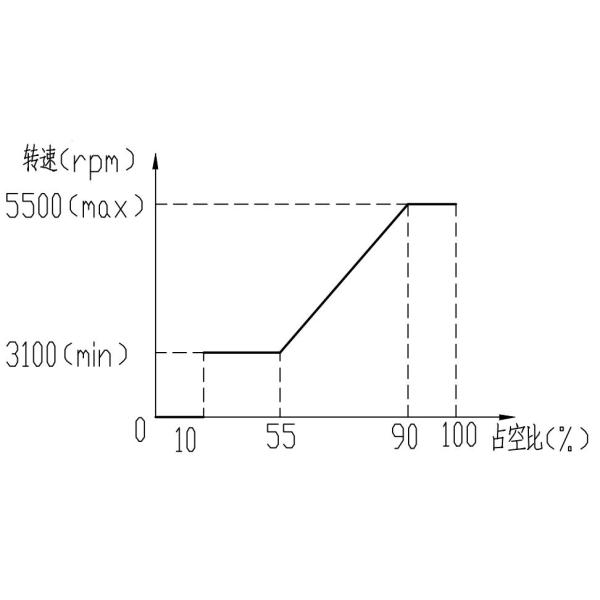 High Volume Brushless DC Motor Water Pump
