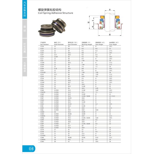 DIN24960 Oil Seal Kit For Automobile Cooling Pump