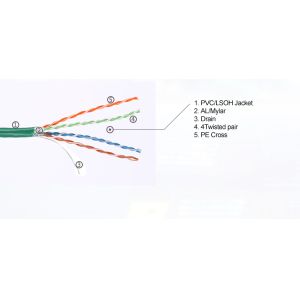 24awg 26awg Utp Cat5 Lan Cable 4 Pairs Cat5e Network Cable Patch Cord Cable