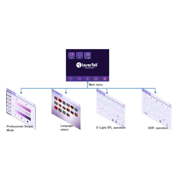 CE Approved Vertical Shr Ipl Machine For Beauty Salon