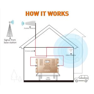 4G Signal Booster 800MHz-2700MHz 4 Way Splitter Improve Mobile Connectivity