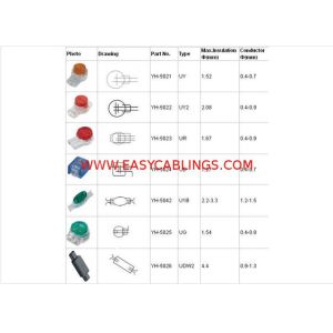Communications Security Equipment with tools of protection for communication