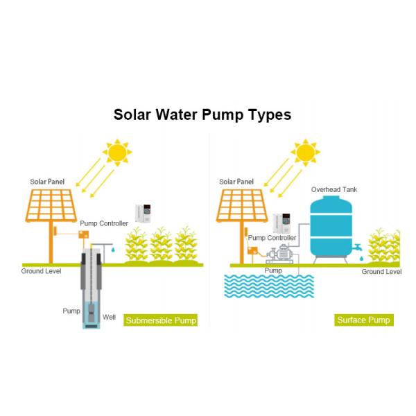 IP54 IP65 Hybrid Solar Pump Inverter Three Phase Waterproof And Dustproof
