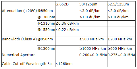 Outdoor ADSS 48 Core 200M Self Supporting Aerial Cable