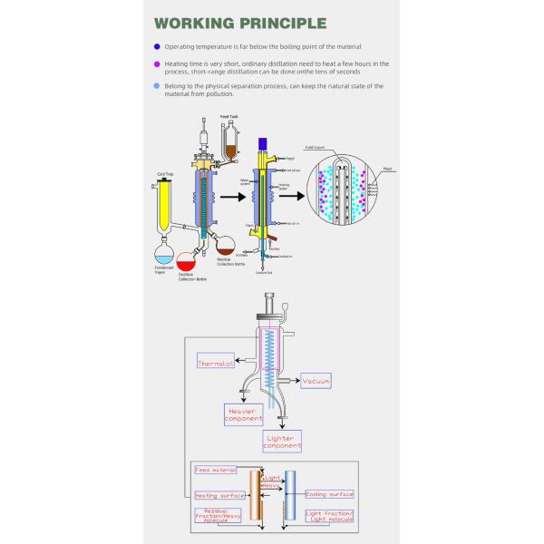 Perfume Rosemary Essential Oil Distillation Equipment Short Path Molecular Distillation Kit