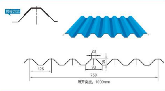 Modern Design SGCC Grade PPGI Corrugated Roofing Sheets for Warehouse Construction