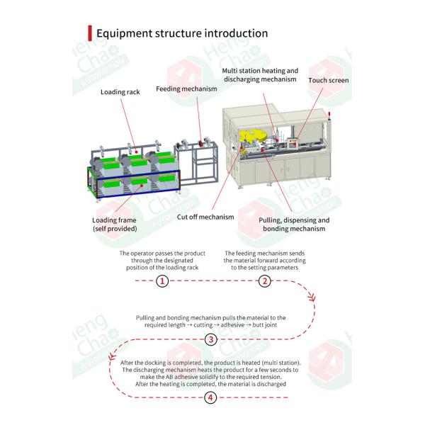 CE 1500mm O Ring Manufacturing Machine Oval Rubber Ring Making Machine