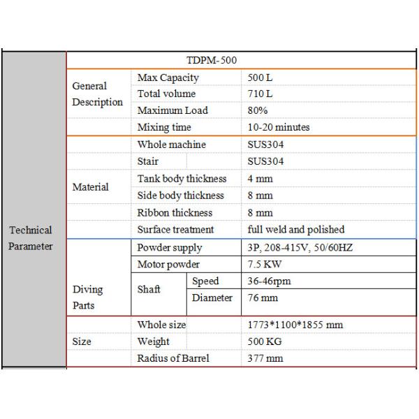 Spice Horizontal Ribbon Blender Mixer For Dry Salt / Sugar Powder Double Shaft