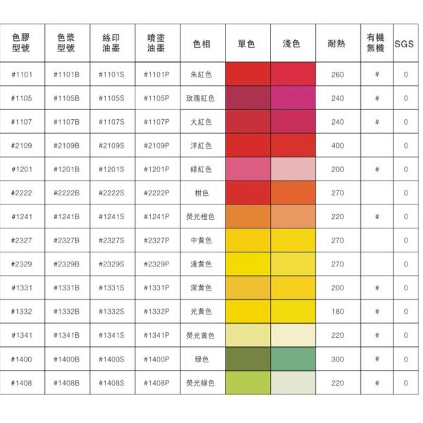 Pantone-Customizable Food-Safe Silicone Color Paste
