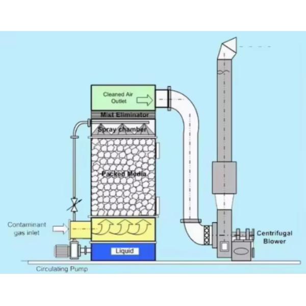 Multi Layer Spraying Coverable Gel Coat Industrial GRP Frp Absorption Tower For Waste Acid Gas