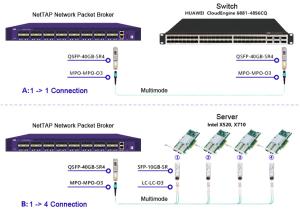 China Cost Effective Network Packet Broker With Packet Duplication Layer 2/3/4/7 Filtering on sale