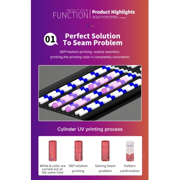 Fast UV Cylindrical Inkjet Printers for High Speed Bottle Printing Bottle