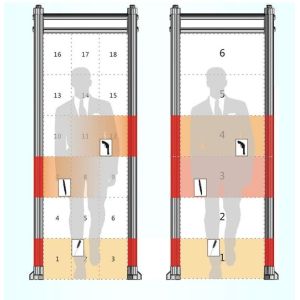 Waterproof Walkthrough Body Metal Detectors 33 Detection Zones Audible / Visual