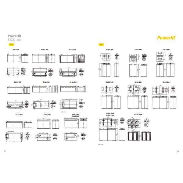 Long-lasting Energy Storage Battery S312-150/12V150AH for Fire Protection Host and DC Screen UPS