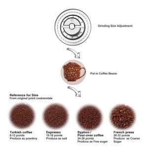 Manual Coffee Grinder With Adjustable Setting Full Range Grinding