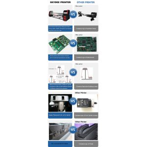 CMKY White Inkjet Roll To Roll Printer With Up To 200 Sqm Printing Speed