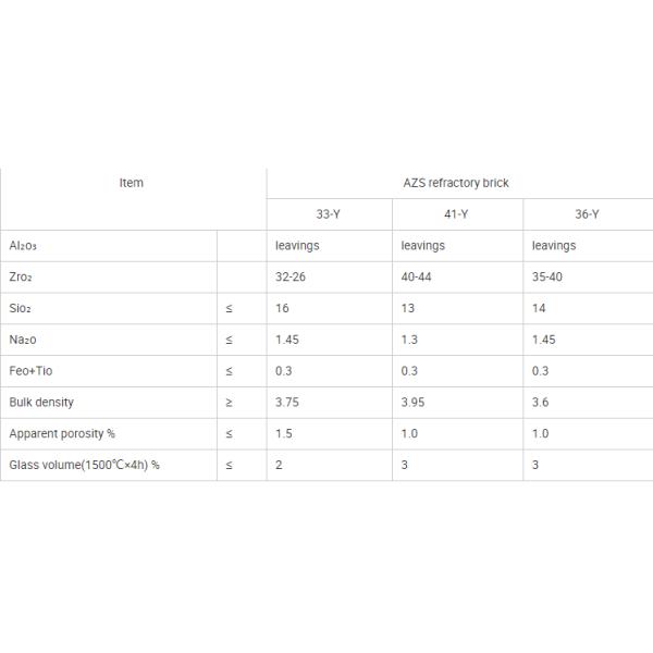 Brick Liner for Glass Furnace Henan Hongtai Refractory Fused Cast AZS Refractory Brick