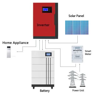 DC / AC Hybrid Solar Inverter For Efficient Power Conversion
