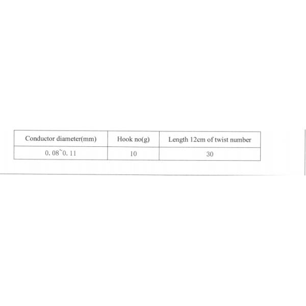 Type 2 Litz Wire Modified Polyurethane Enamelled Litz Copper Wire