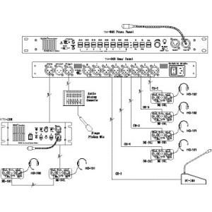TM-800 Broadcast Intercom Master Station For TV Broadcast Equipment