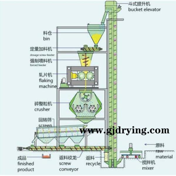 Electrical Heating Roller Compactor Granulator For Chemical Dry Powder