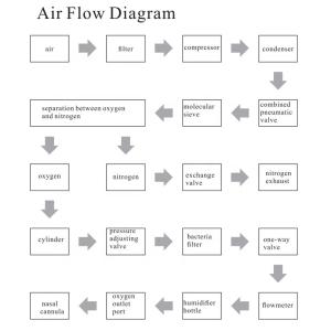 1L Oxygen Concentractor Devices Oxygenerator Medical Oxygen Machine