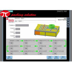 60mm Width Copper Coil Packing Line / Copper Coil Processing Equipment With
