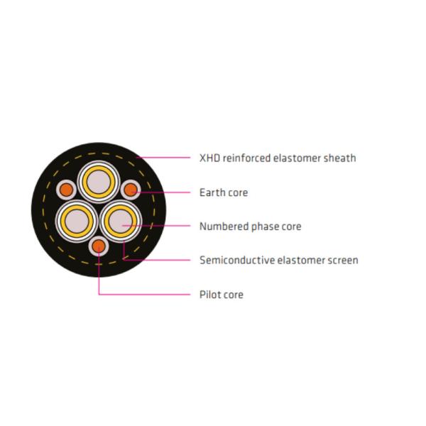 Type 455 Mining Cable Particularly For Reeling Cables Used With Drag-Lines,