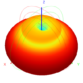 758-830M Omnidirectional Gps Antenna 150W Flanged Vehicle Low Frequency Spring Damping Drone FRP Antenna